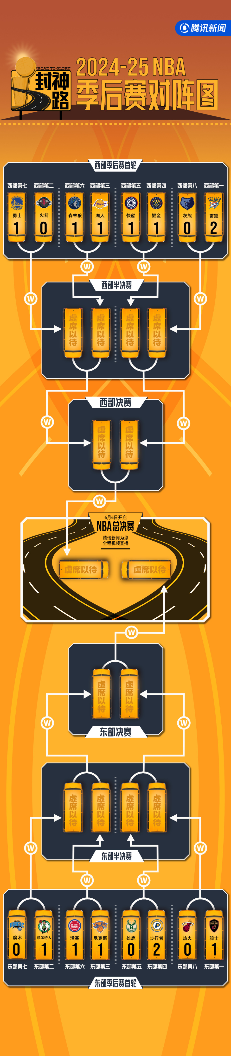 爱游戏官网-关于赛地聚焦——NBA季后赛赛后热度飙升，布莱顿内部沟通，目标明确，资深球员宣示担当的信息